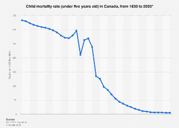 www.statista.com