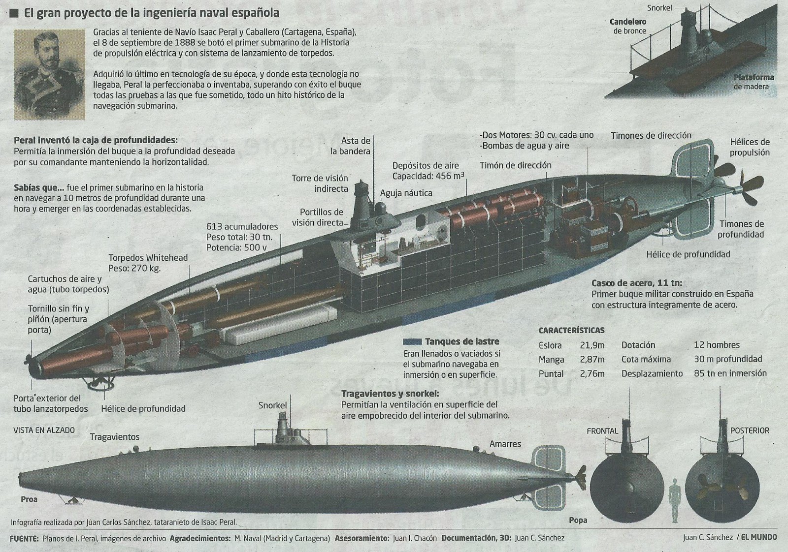 El+submarino+Peral.jpg