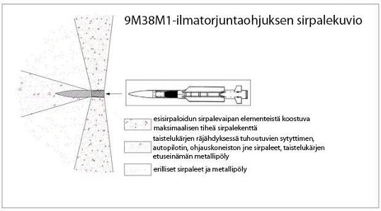 BUK_shrapnel_pattern.jpg