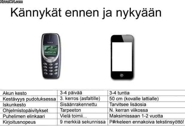 luurit_ennen_ja_nykyaan.jpg