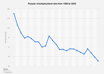 www.statista.com