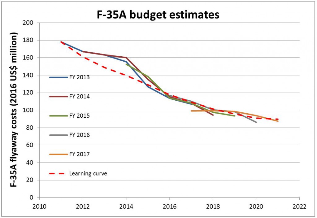 F-35-budget-update-2016-1024x704.jpg