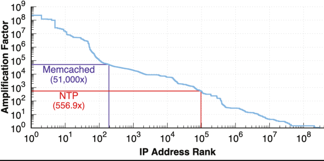 amplification-rank-640x318.png