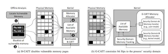 bcatt_gcatt_block.jpg