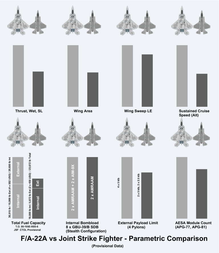 JSF_FA-22A-Params-1-APA.png