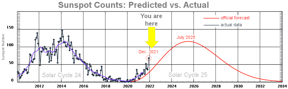 sunspotcounts.png