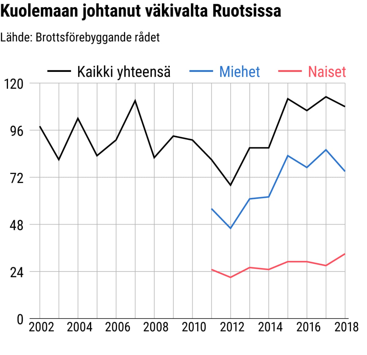 Tilastografiikka