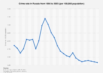 www.statista.com