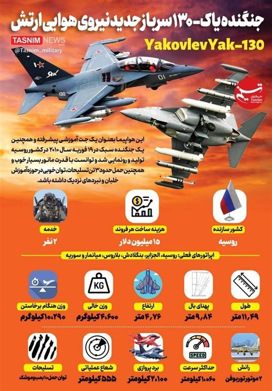 Military news  Defense news, defense achievements, Ministry of Defense and Support of the Armed Forces of the Islamic Republic of Iran, IRGC  IRGC, IRGC Ground Force,