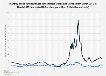 www.statista.com