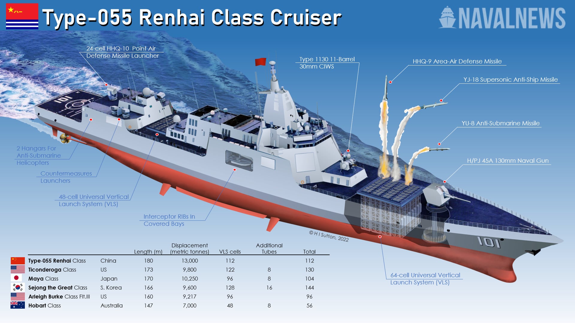 Chinese-Navy-Type-055-Renai-Class-Cruiser.jpg