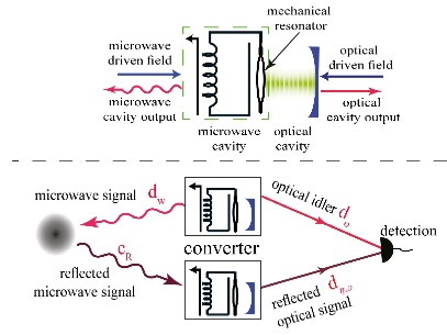 quantum-radar.jpg