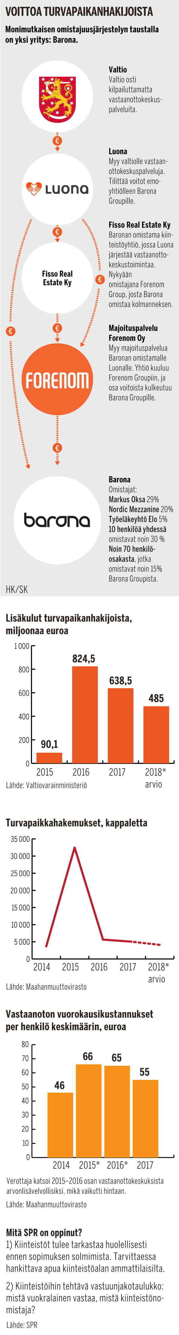 pakolaisbisnes_grafiikka_verkko.png