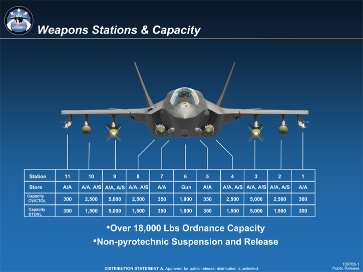 F-35_Weapons_Stations_Capacity_v1725.jpg