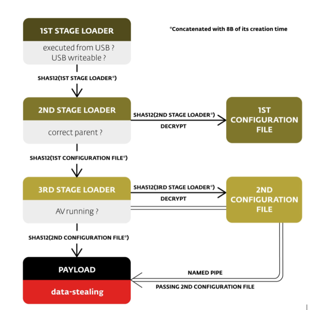 usb-thief-diagram-640x608.png