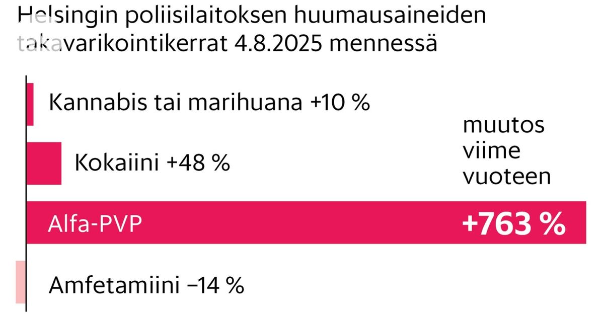 www.hs.fi