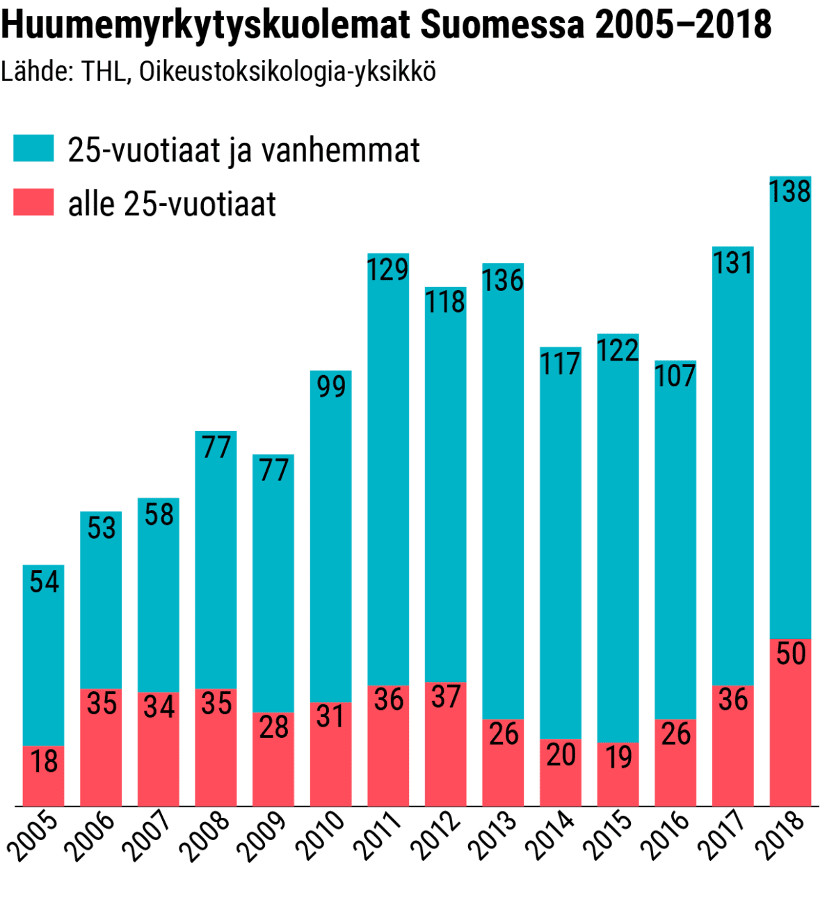 Tilastografiikka