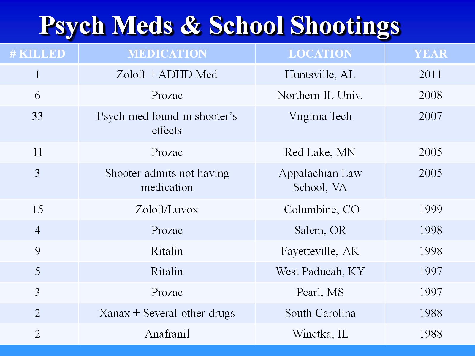 Psych-Meds-and-School-Shootings3.jpg