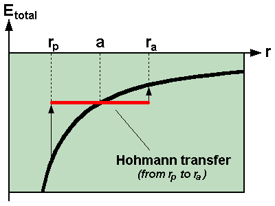 Total_energy_during_Hohmann_transfer.png