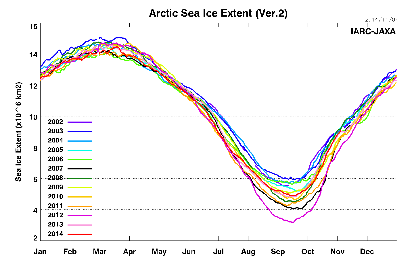 sea_ice_extent_v2_prev_l.png