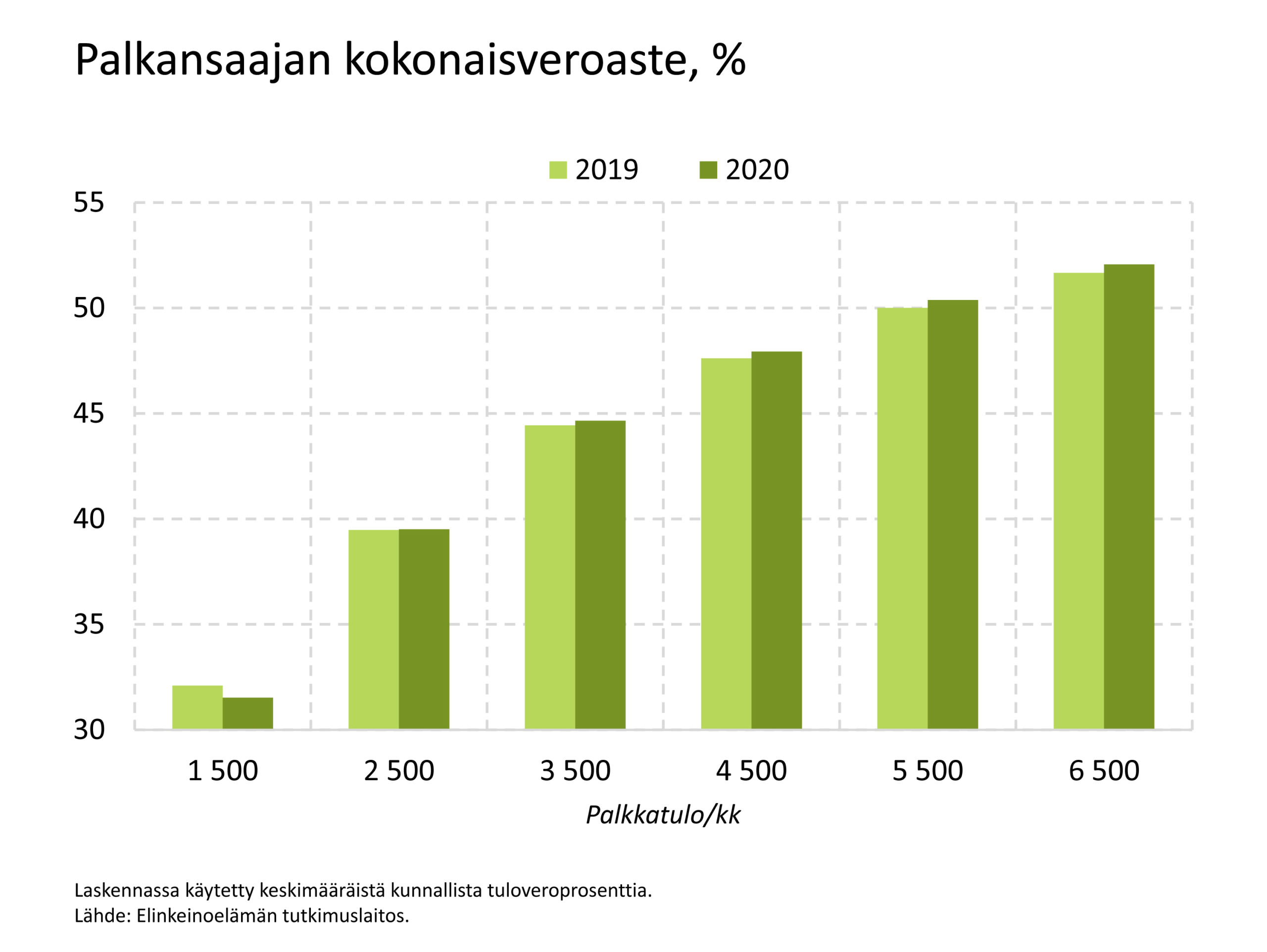 www.eva.fi