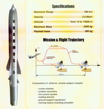 brahmos1.jpg