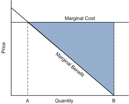 cost-benefit.jpg