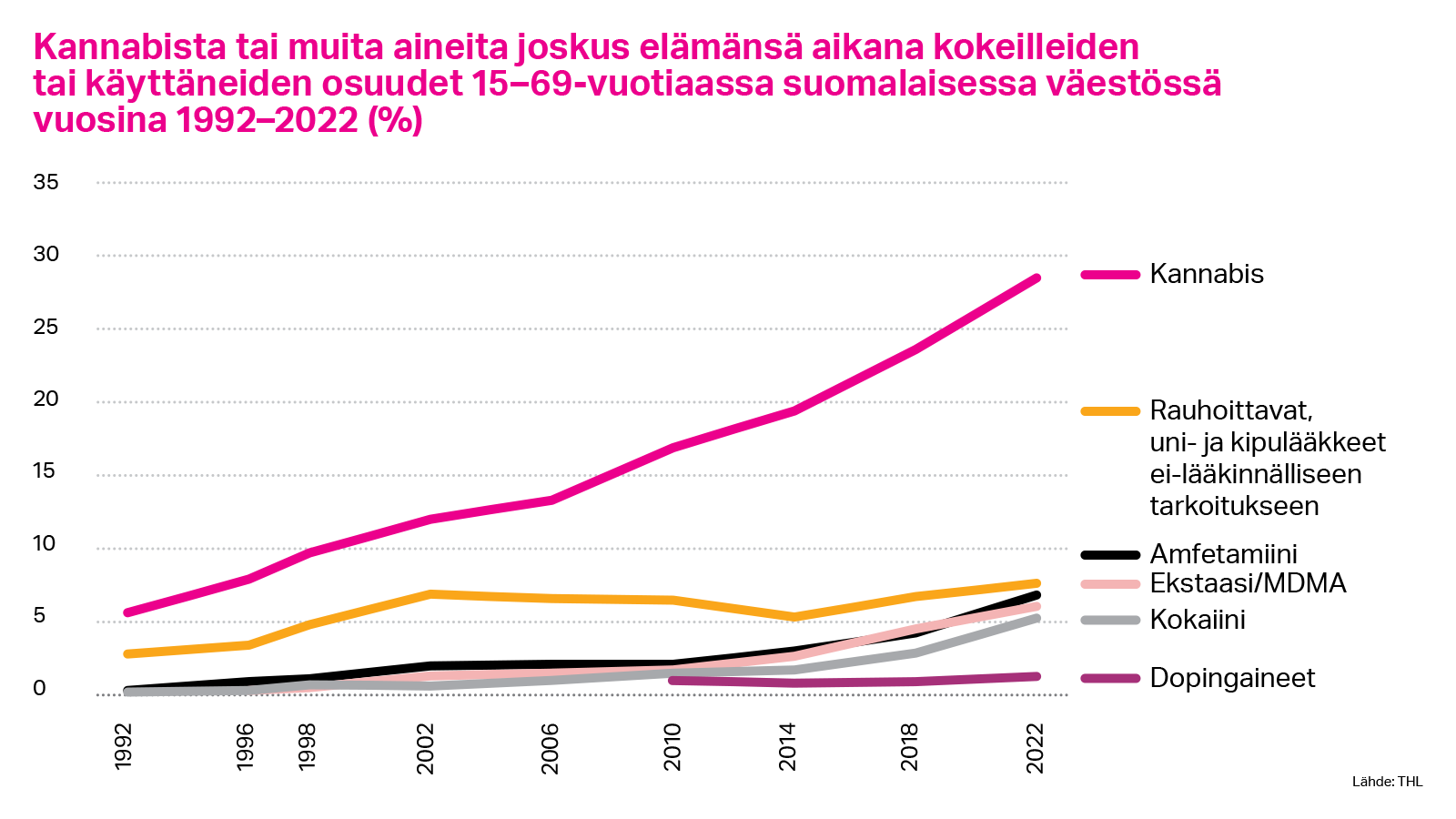 irtihuumeista.fi