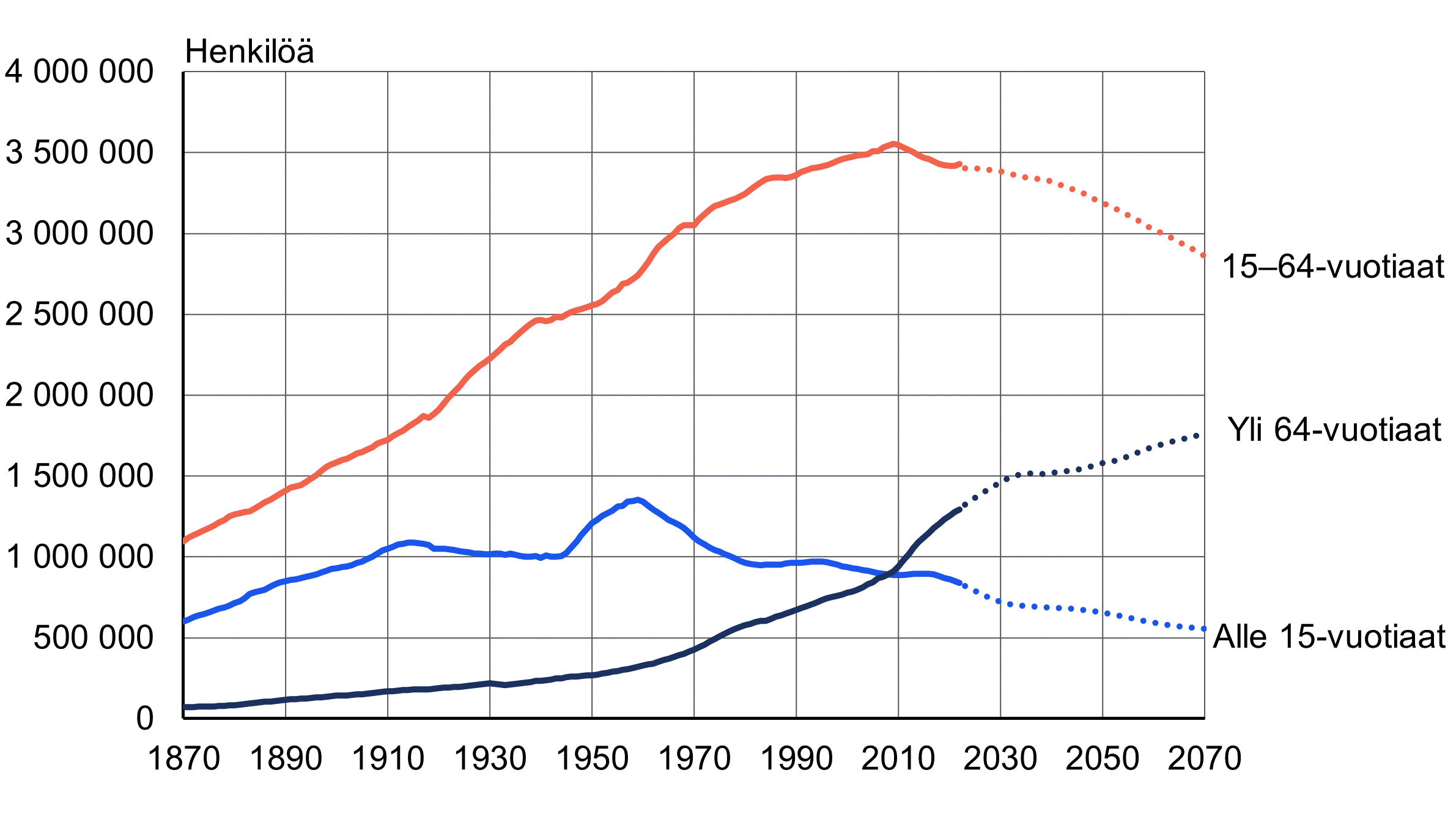 Sisältö saatavilla Excel-muodossa.