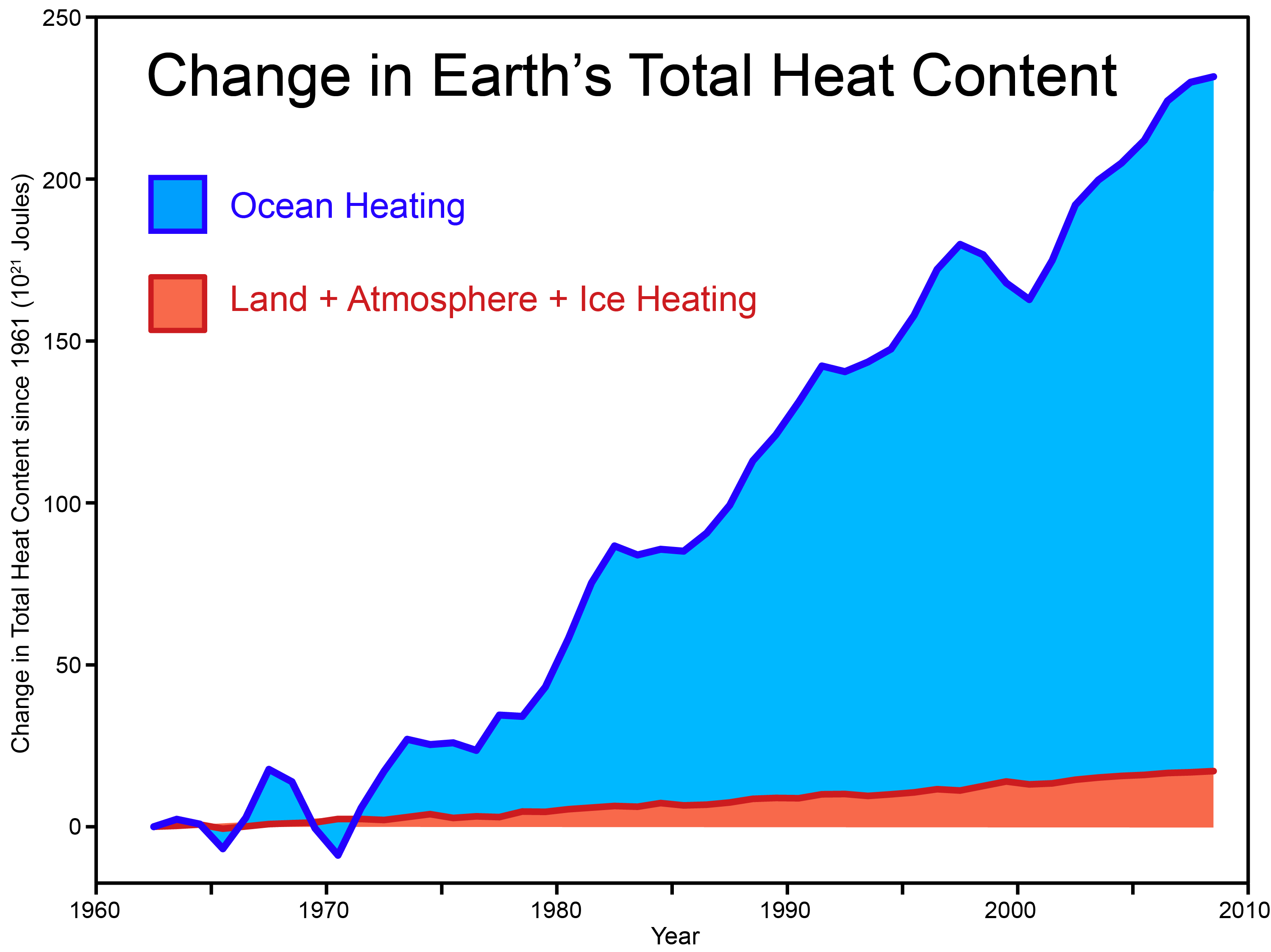 Total_Heat_Content_2011.jpg