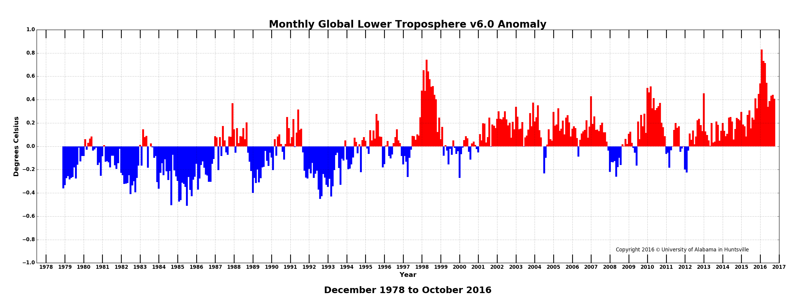 tlt_update_bar_102016.png