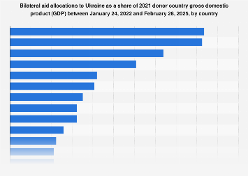 www.statista.com