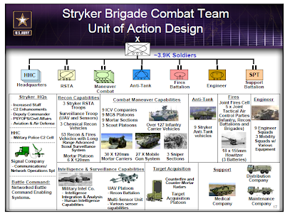Stryker+BCT.png