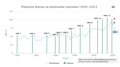 puheenvuoro.uusisuomi.fi