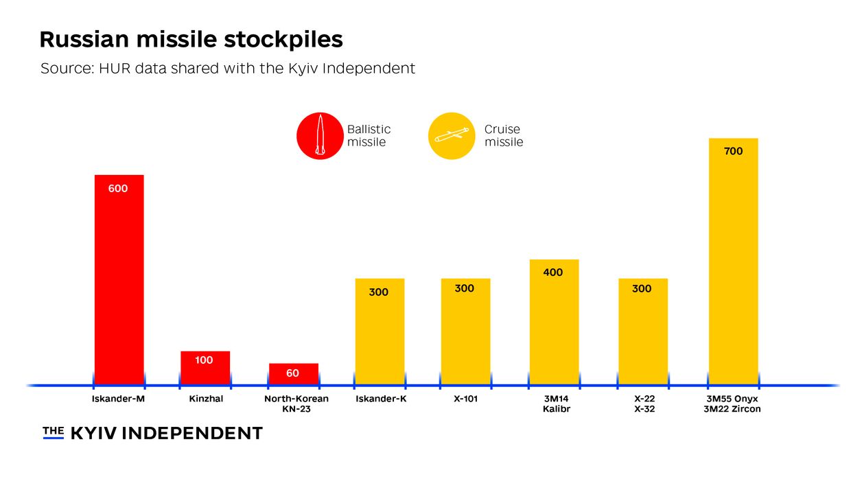 Missile-stockpile.jpg