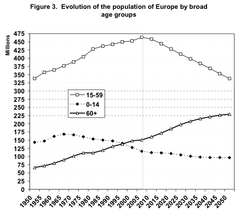 pop-by-age-europe.png