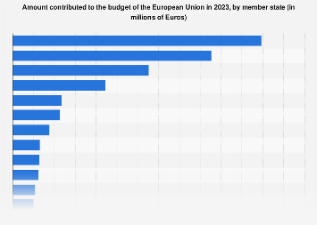 www.statista.com