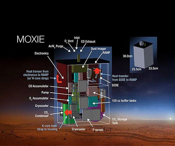 www.marsdaily.com