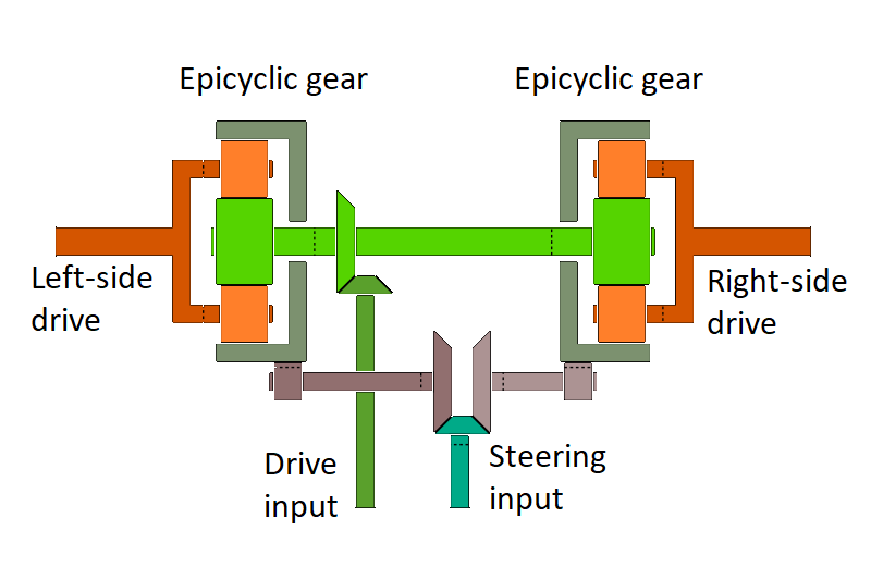 Differential_steering_mechanism.png