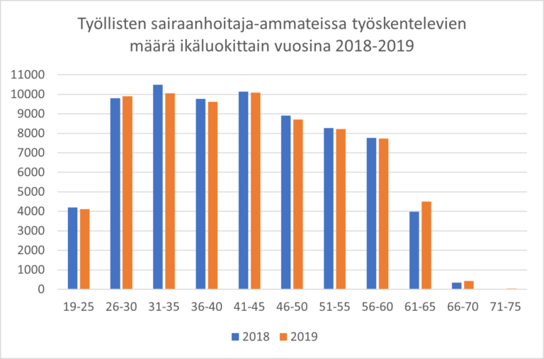 sairaanhoitajat.fi