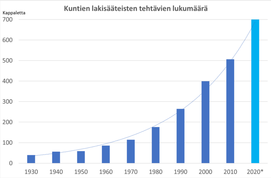 kunnat-900x591.png