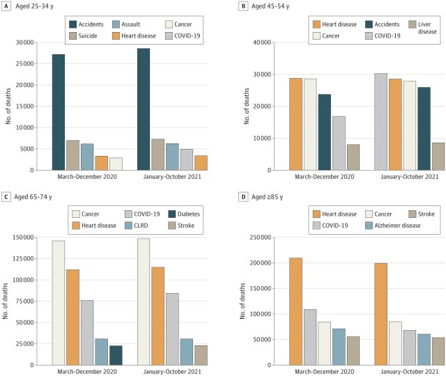 JAMA-COVID-19-deaths-640x540.jpg