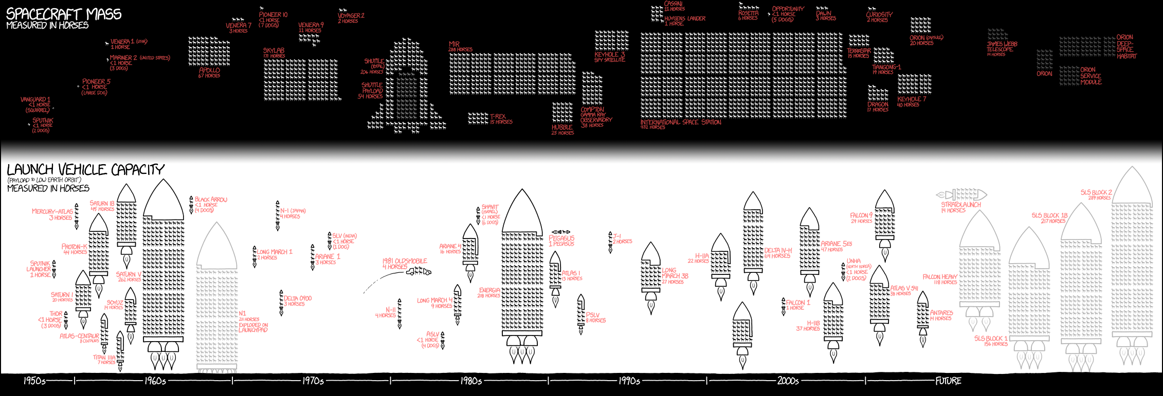 payloads_large.png