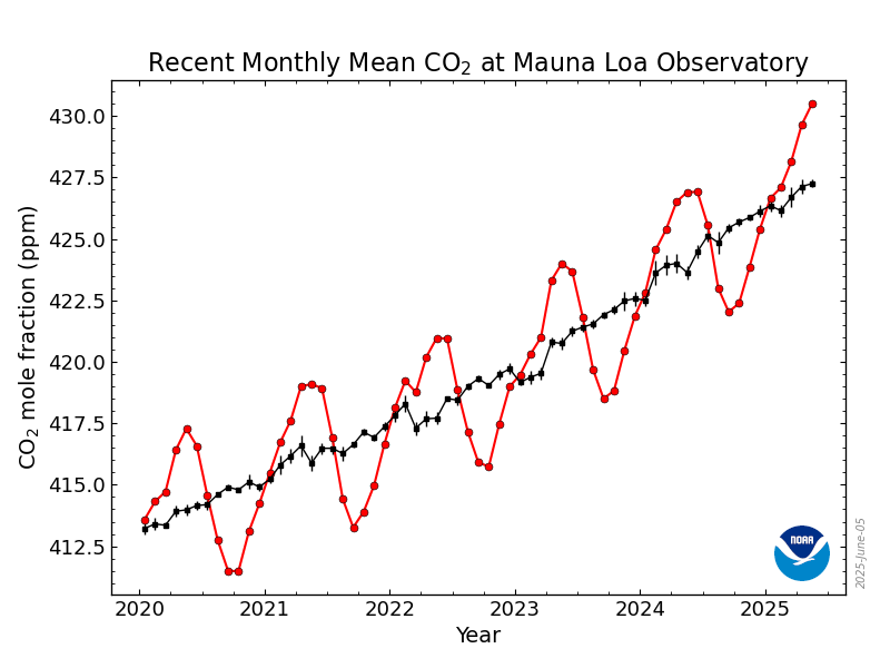 co2_trend_mlo.png