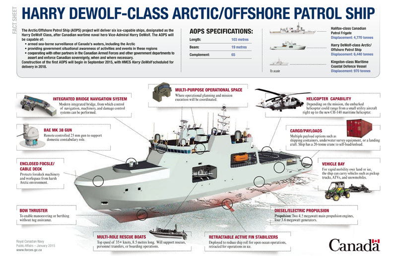 harry-dewolf-class.jpg