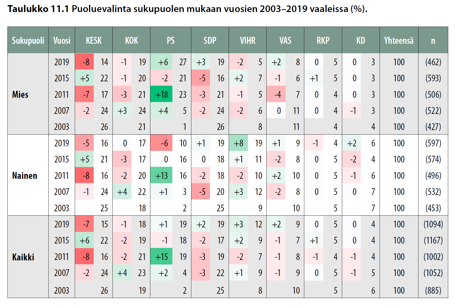 www.vaalitutkimus.fi