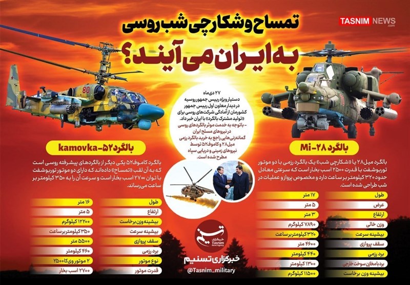 Military news  Defense news, defense achievements, Ministry of Defense and Support of the Armed Forces of the Islamic Republic of Iran, IRGC  IRGC, IRGC Ground Force,