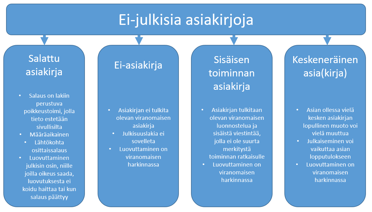 julkisuuslaki.net