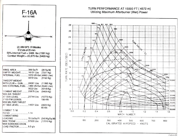 F-16Blk15+at+15k.jpg
