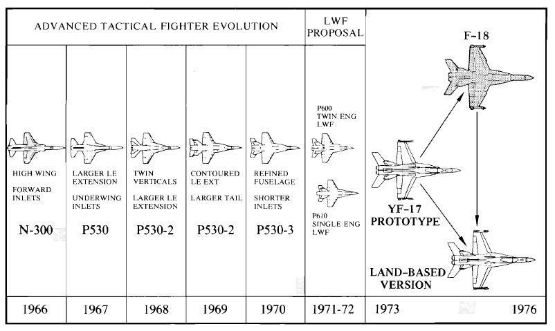 f18genealogy.jpg
